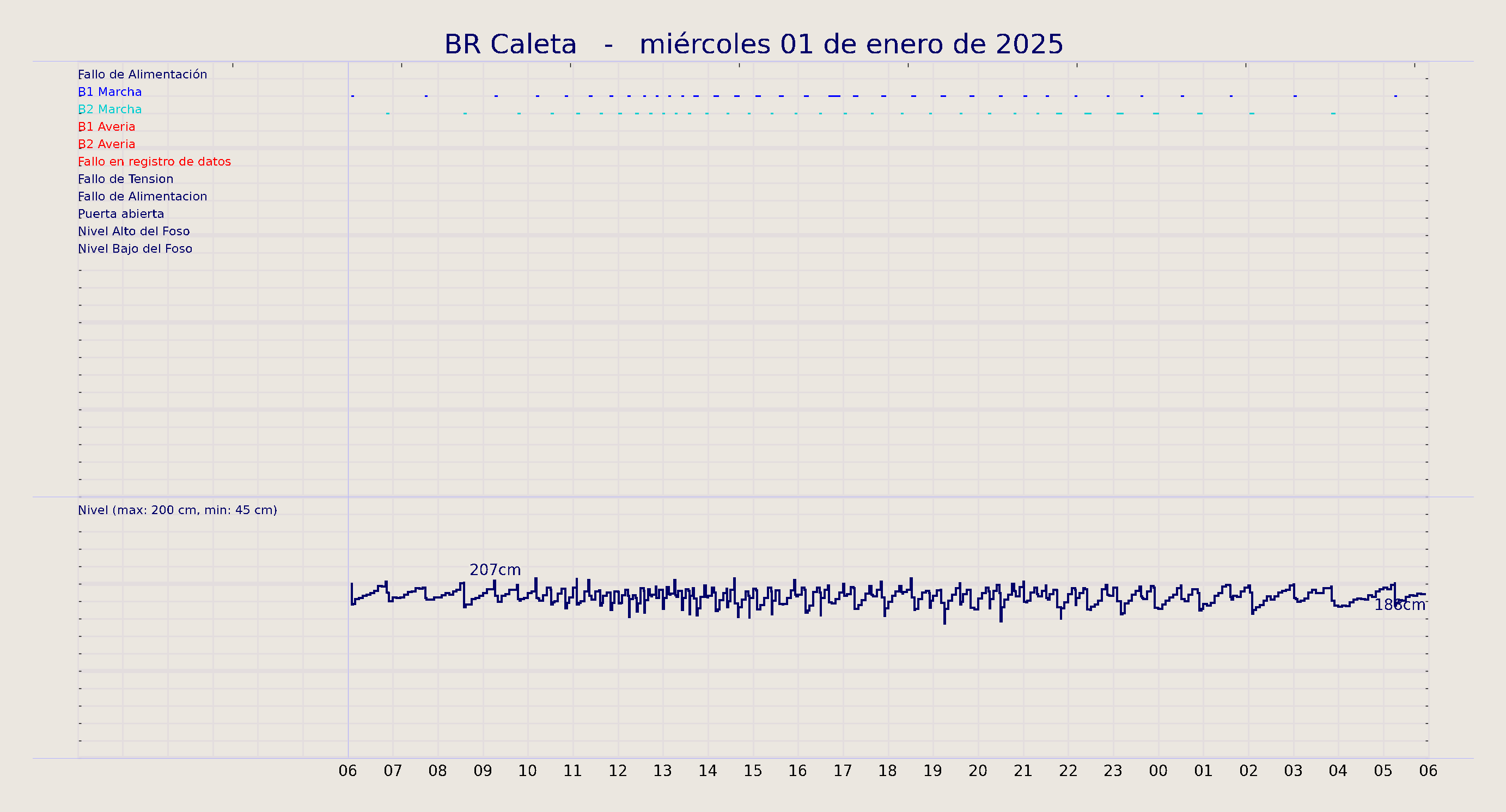 ../../imagenes/vid/2025/BR Caleta/2025-01-01 BR Caleta.png
